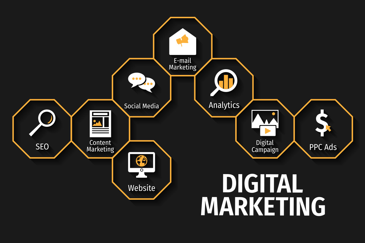 10 Basic Skills For Digital Marketing Required in Career